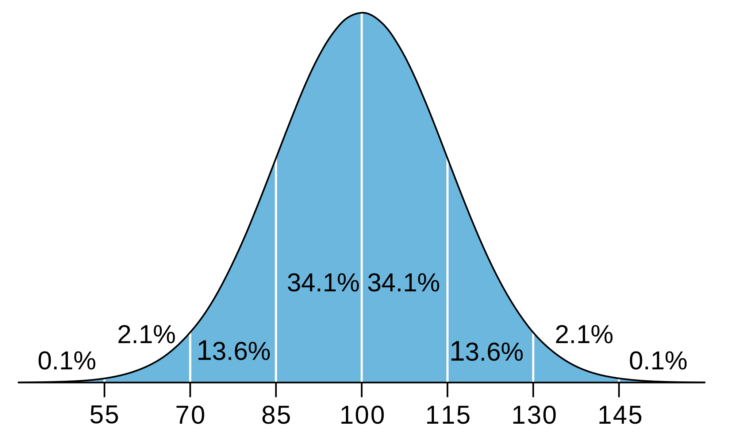 distribucion de probabilidad