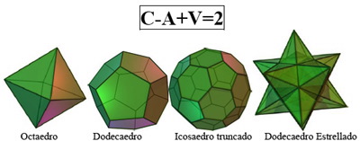 euler poliedros