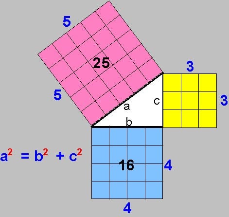 teorema pitagoras