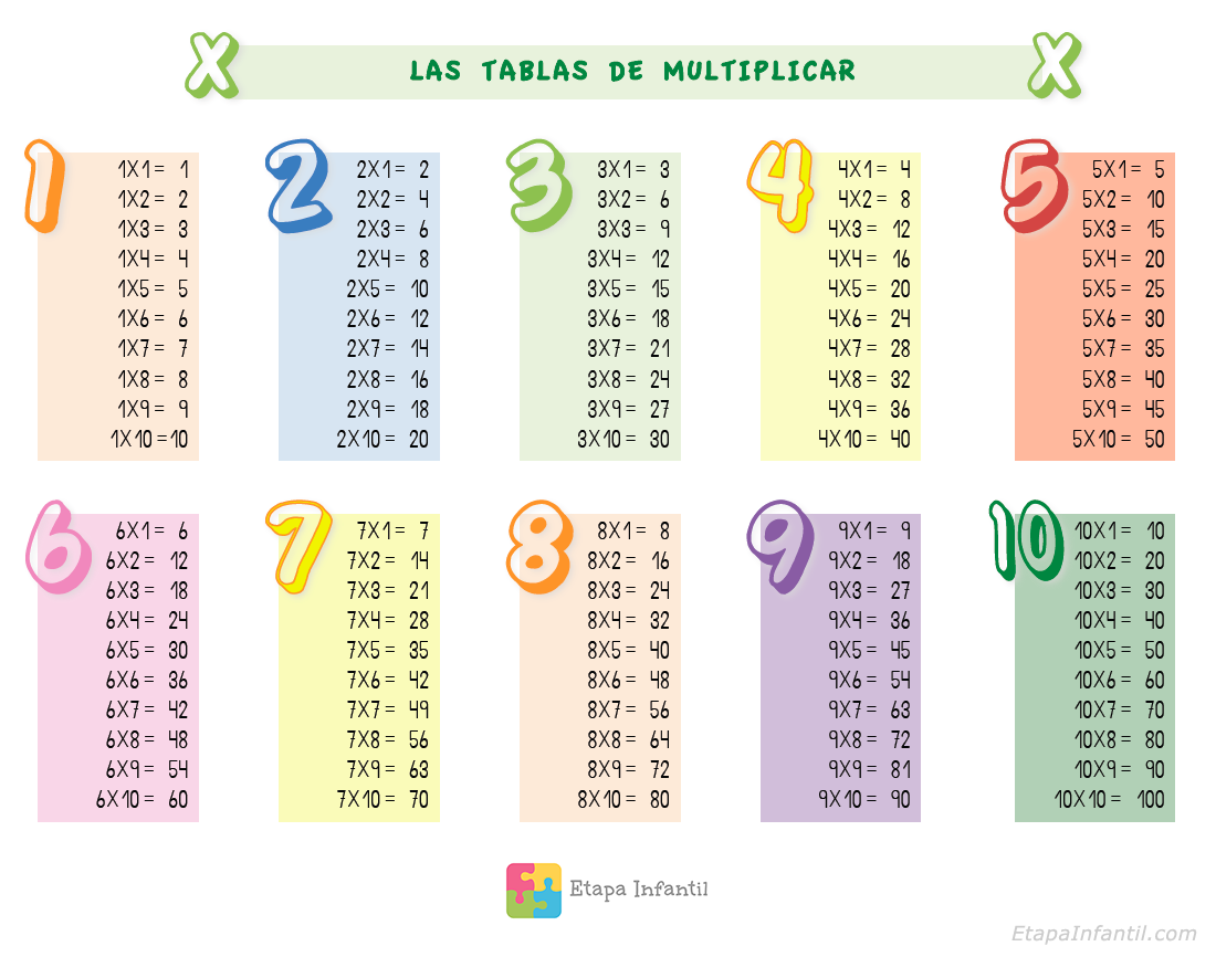 Aprende Las Tablas De Multiplicar Sin Morir En El Intento