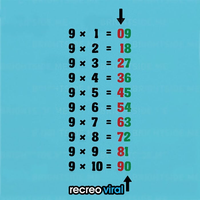 truco para aprender la tabla del 9