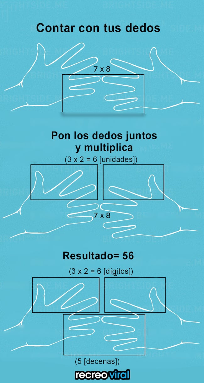 multiplicar con las manos