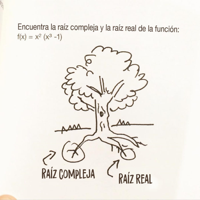 árbol dibujado en un examen de matemáticas