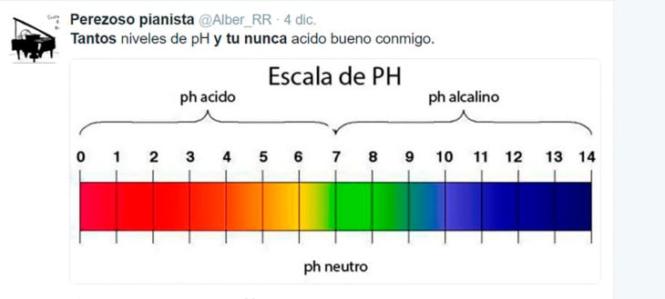 escala de ph meme