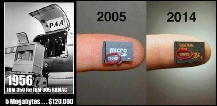 progreso del tamaño de las memorias en el timepo