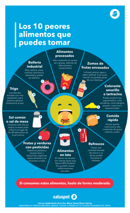 infografía sobre los 10 peores alimentos que puedes comer