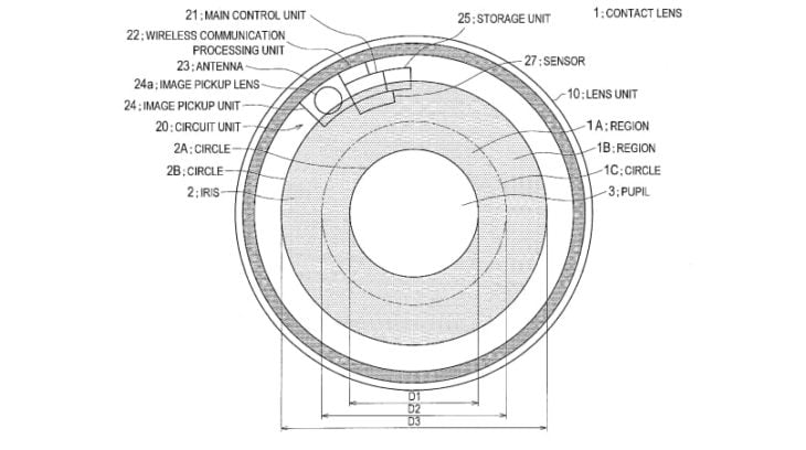 0 gadgets del futuro 1 2