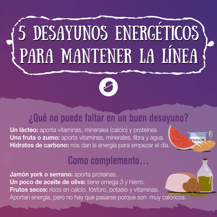 infografía sobre desayunos energéticos parte 1