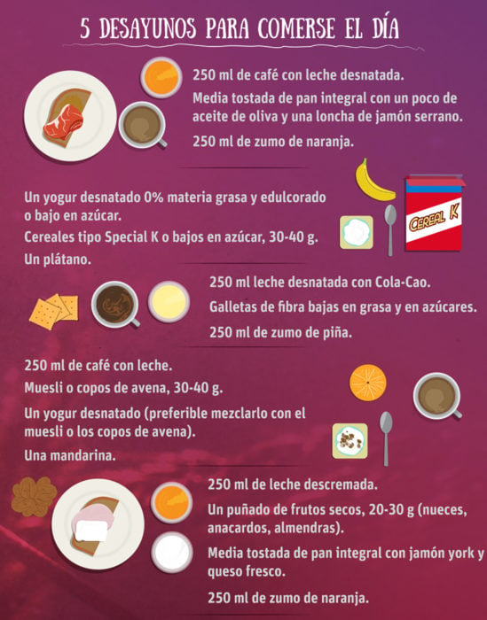 infografía sobre desayunos energéticos parte 2