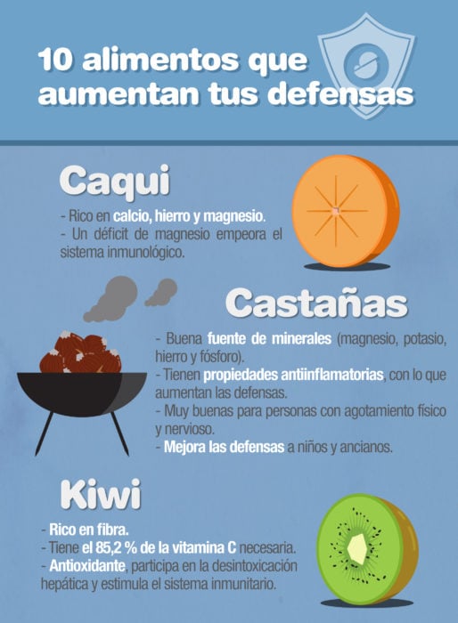 infografía 10 alimentos que aumentan tus defensas parte 1