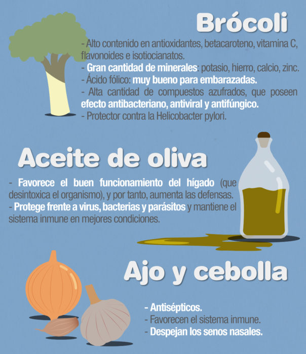 infografía 10 alimentos que aumentan tus defensas parte 2