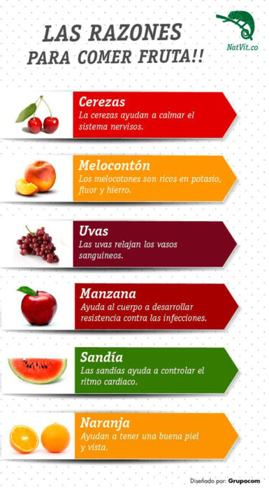 infografía sobre frutas