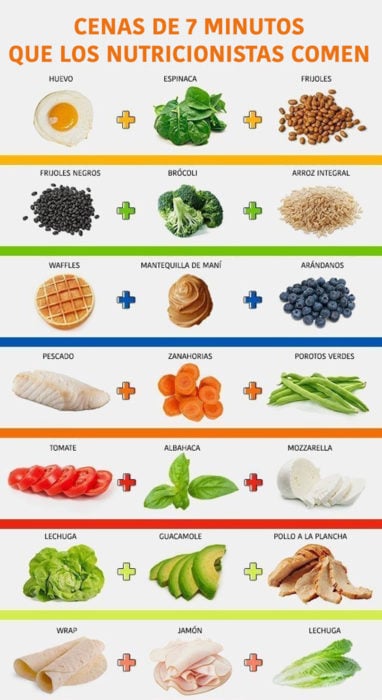 infografía sobre cenas rápidas y sanas