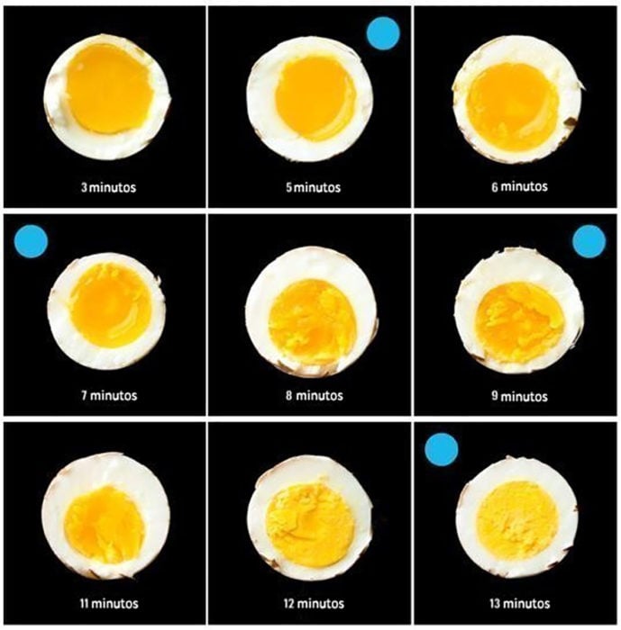 infografía puntos de cocción del huevo