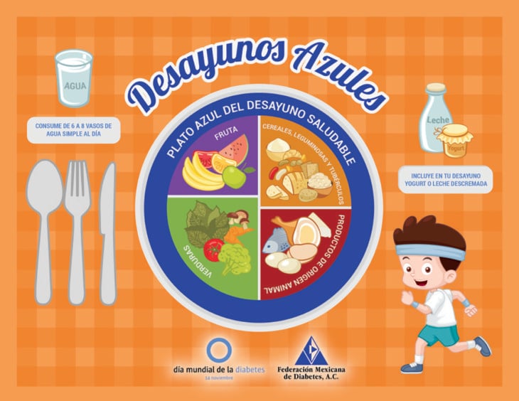 infografía desayuno saludable