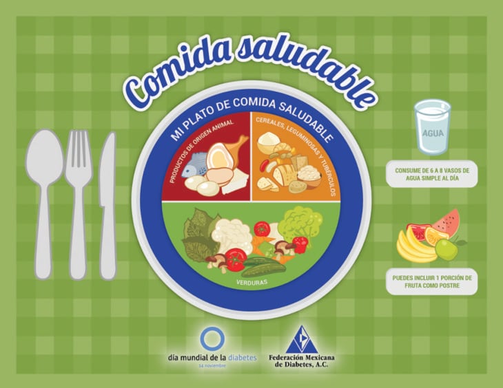 infografía sobre comida saludable