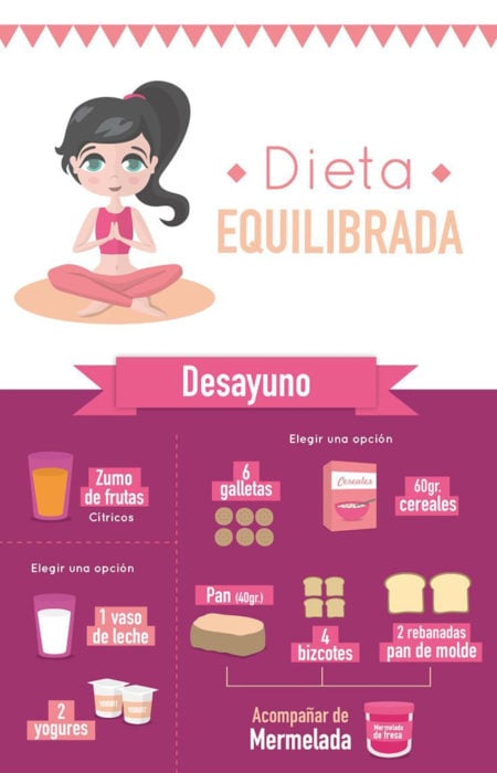 infografía dieta equilibrada parte 1