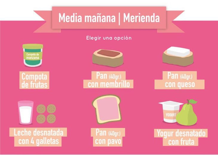 infografía dieta equilibrada parte 2