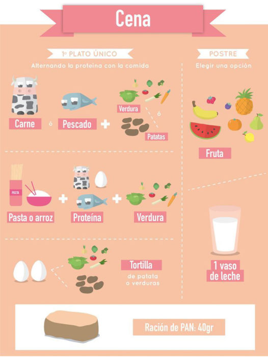 infografía dieta equilibrada parte 4