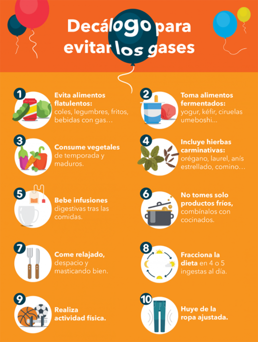 infografía para evitar los gases