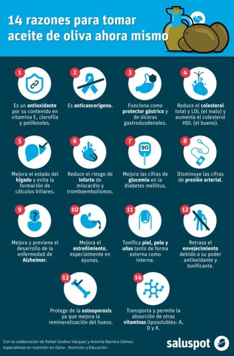 infografía sobre el aceite de oliva