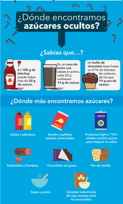 infografía sobre azúcares ocultos