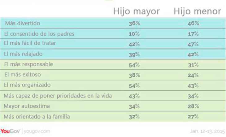 resultados de competencias entre hermanos