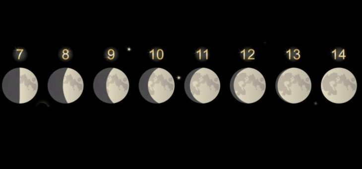 Efectos de la luna sobre las emociones