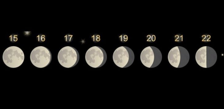 Efectos de la luna sobre las emociones