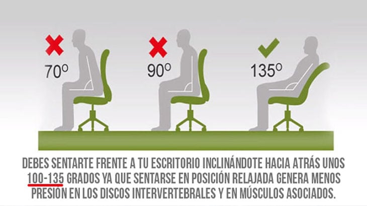 infografía sobre posturas para sentarse