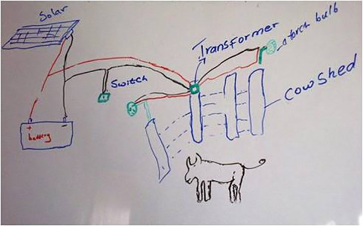 diagrama sistema parpadeante luces