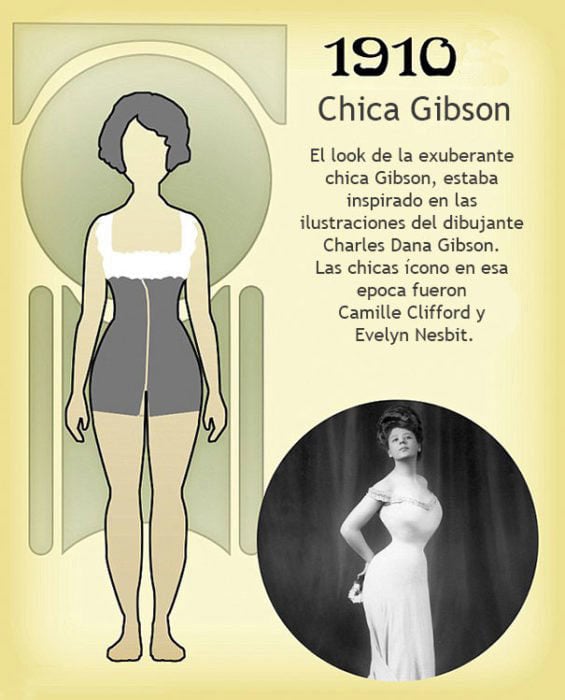 Cuerpo chica gibson 1910