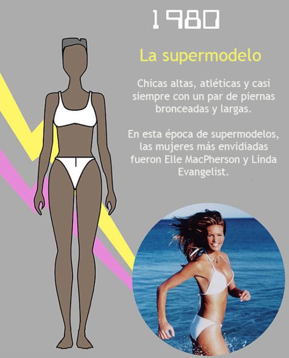 supermodelo 1980