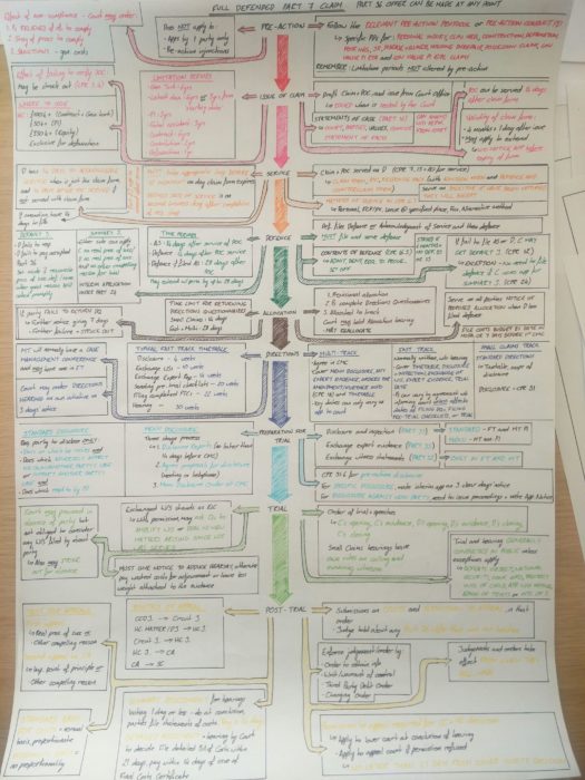 diagrama tarea escrita a mano