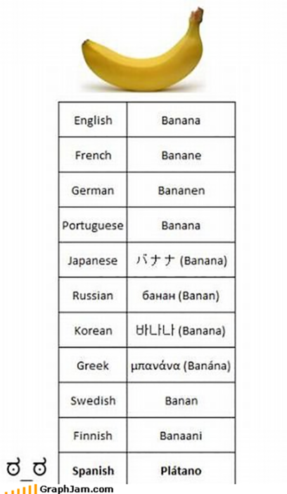 nombre de una banana en varios países