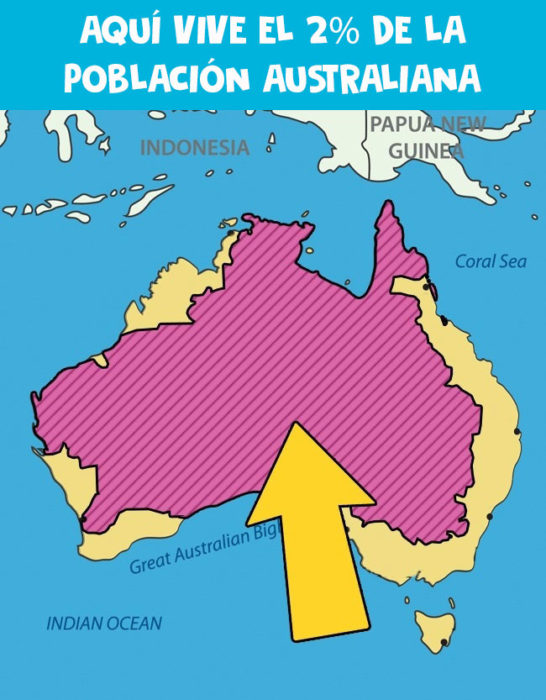 Australia población
