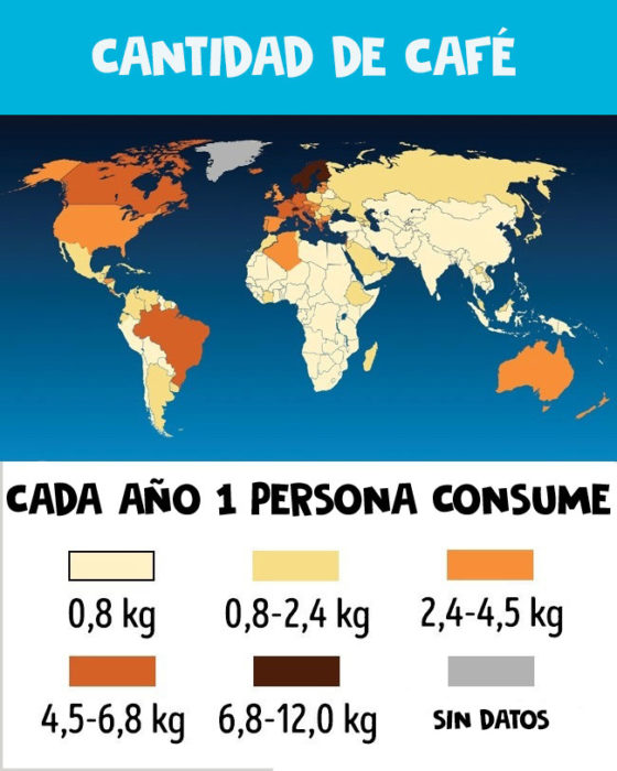 café que se consume en el mundo