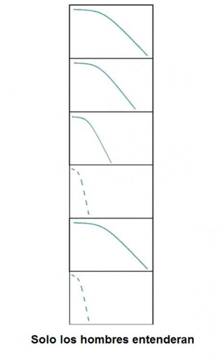 diagramas que muestran gráficamente el chorro de orina