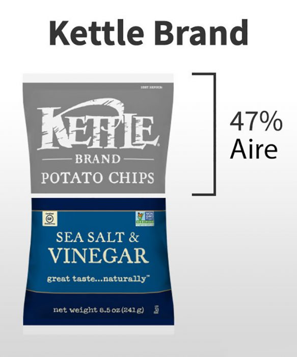 cantiad de aire en Kettle brand