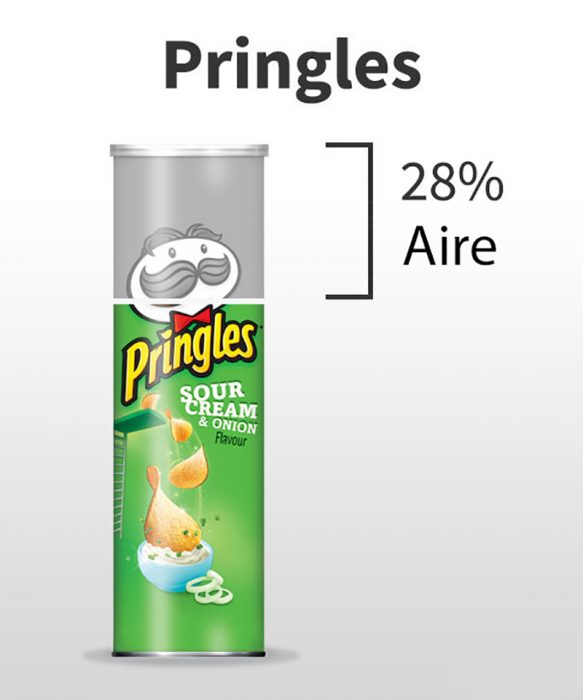 cantidad de aire en las pringles 