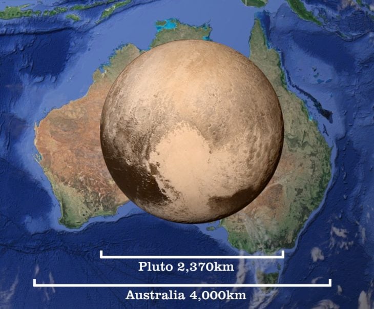 Plutón comparado con la superficie de Australia